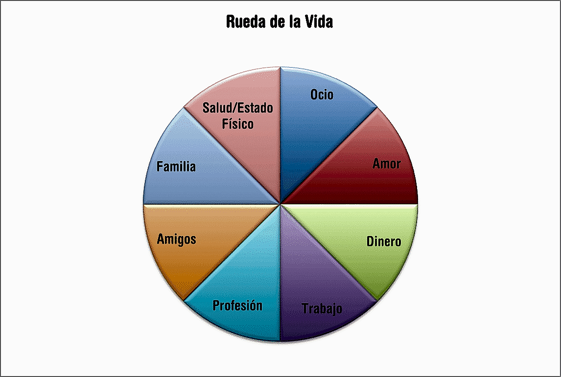 Mumbai rueda de mumbai vida - Колесо жизненного баланса Rueda de equilibrio vital - Centro Español Vamos!